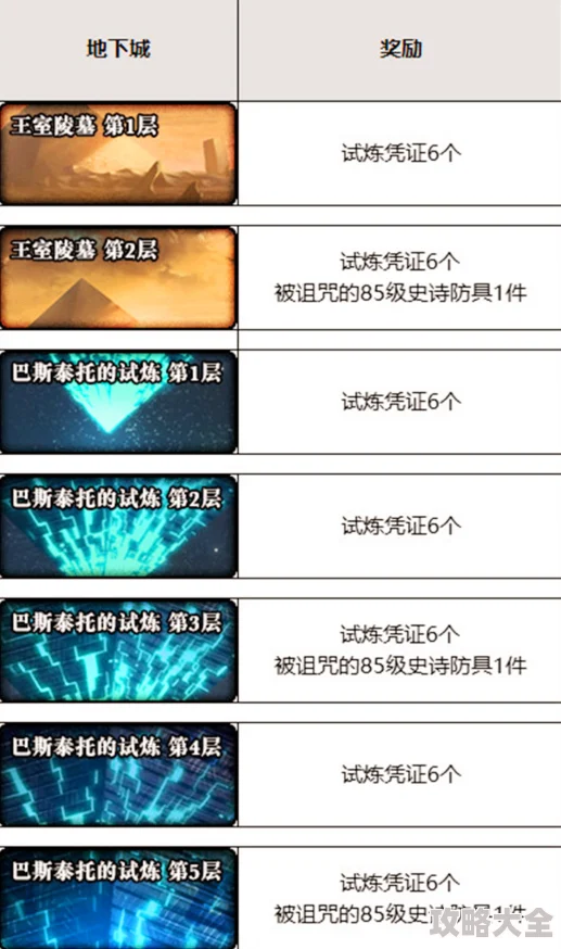 DNF跨二阿强游戏币2022年市场价格深度解析与趋势探讨