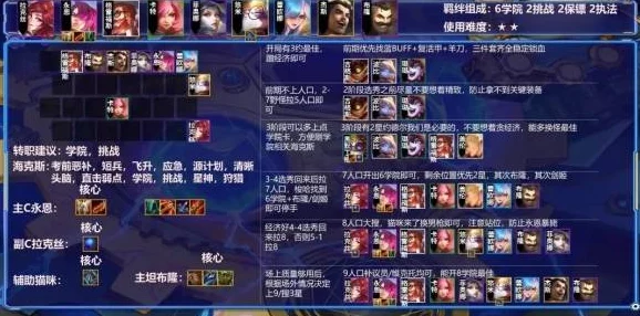 金铲铲之战S13赛季蓝发佐伊阵容强度深度剖析