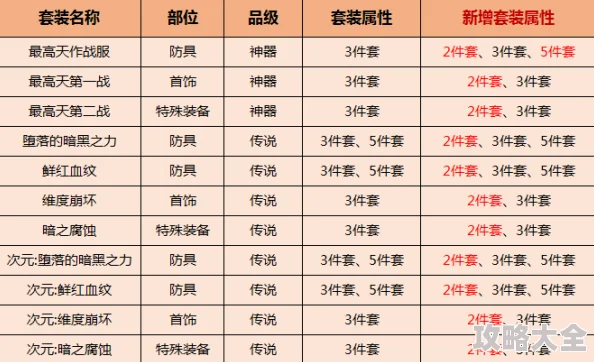 DNF军团本深度解析：选择哪个罐子收益更高及策略探讨