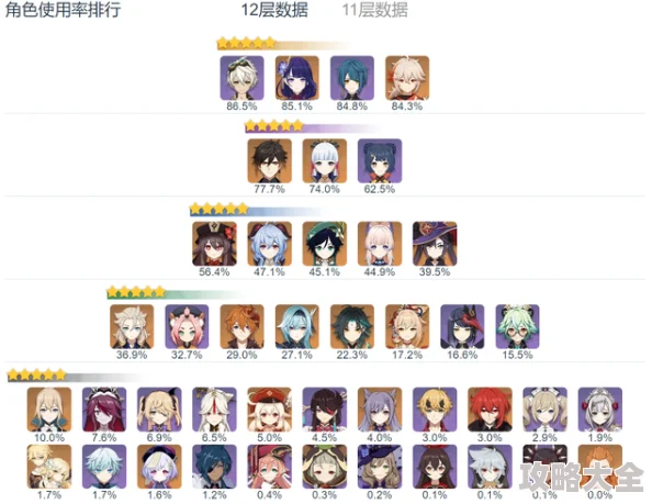 原神5.0常驻角色自选，选哪个提升最大？