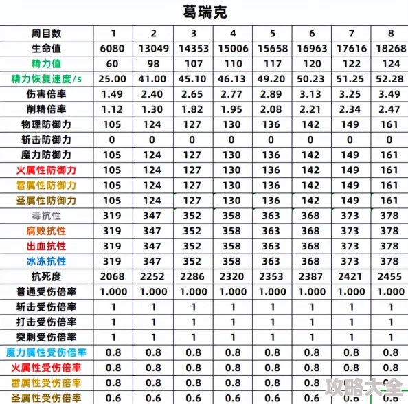 深度解析艾尔登法环中的精力值属性及其作用