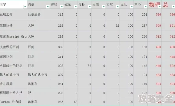 深度解析：艾尔登法环中哪位角色帅气值爆表