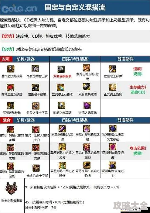 深度解析DNF中Buff换装：哪套装备更适合你的角色？