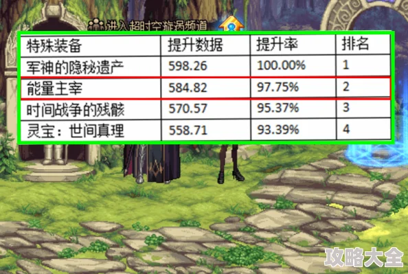 DNF装备获取难度深度解析：披风与腰带哪个更难获得？