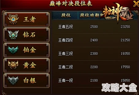 深度解析《封神再临》乾坤终测：全面掌握所有日常玩法攻略指南