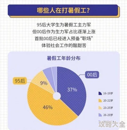 2025年最新打工生活模拟器攻略大全：掌握职场新趋势与技能提升秘籍
