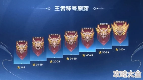 2025年王者荣耀五排新规则：2023年起五排可跨段位数量及最新段位限制解析